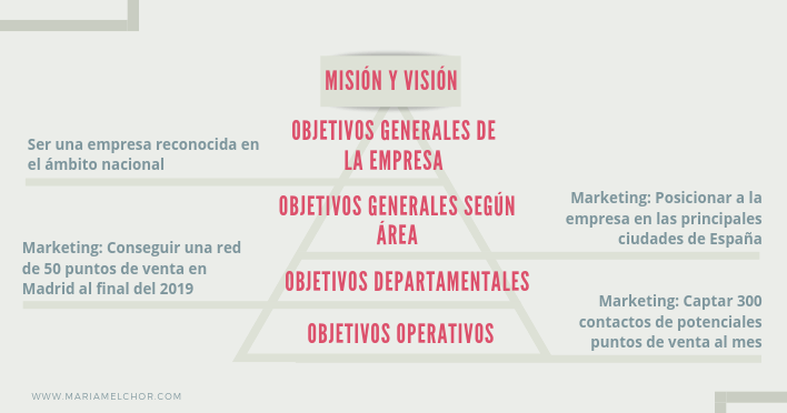 Ejemplo de objetivos empresariales