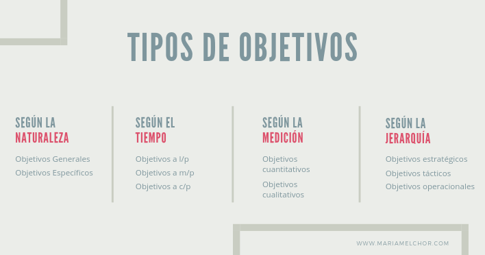 Tipos de objetivos empresariales