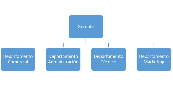 Por qué tu negocio no crece?