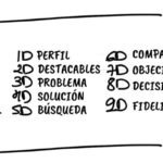 Qué es el Buyer Persona y cómo definirlo